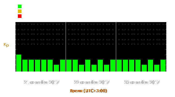 Прогноз состояния магнитосферы Земли с 21 по 23 сентября 2017 года