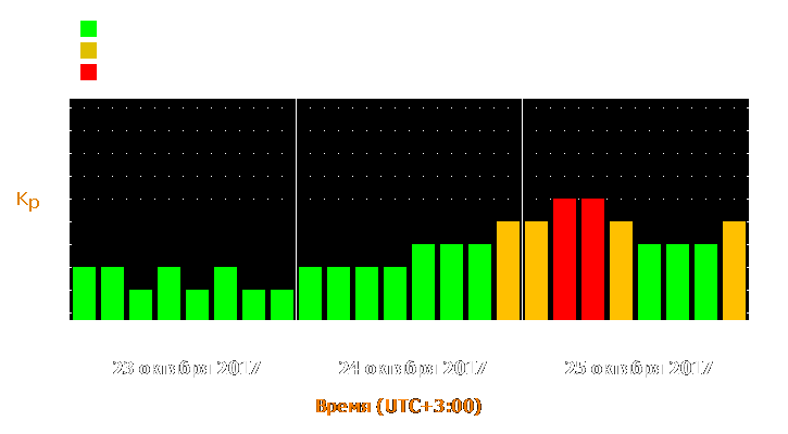 Прогноз состояния магнитосферы Земли с 23 по 25 октября 2017 года