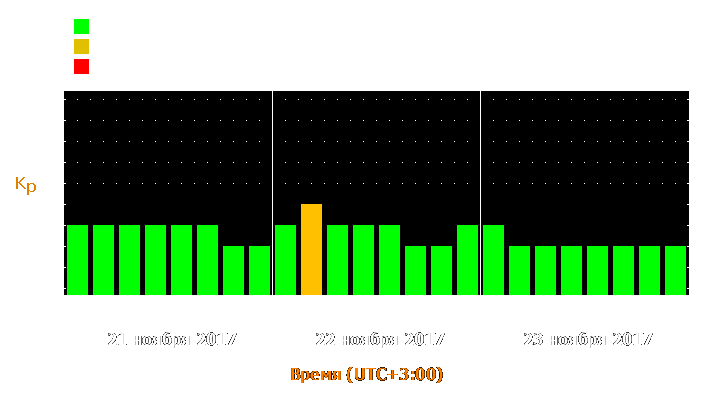 Прогноз состояния магнитосферы Земли с 21 по 23 ноября 2017 года