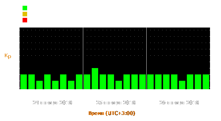 Прогноз состояния магнитосферы Земли с 24 по 26 января 2018 года