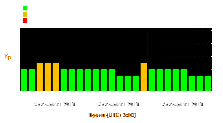 Прогноз состояния магнитосферы Земли с 15 по 17 февраля 2018 года