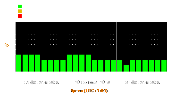 Прогноз состояния магнитосферы Земли с 19 по 21 февраля 2018 года