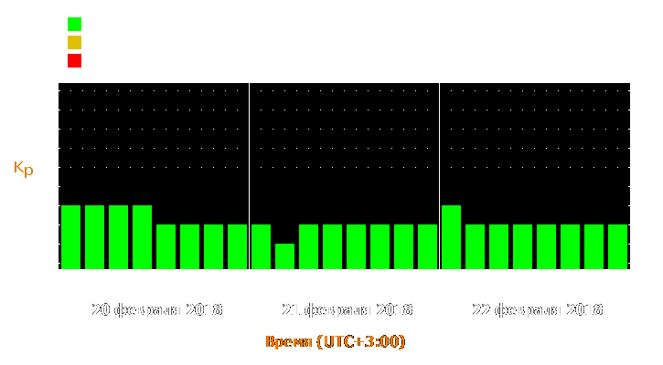 Прогноз состояния магнитосферы Земли с 20 по 22 февраля 2018 года