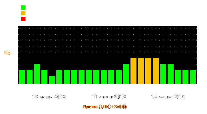 Прогноз состояния магнитосферы Земли с 13 по 15 марта 2018 года