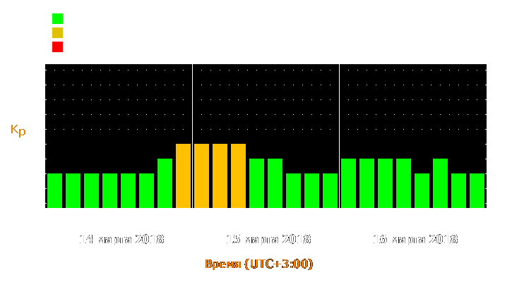 Прогноз состояния магнитосферы Земли с 14 по 16 марта 2018 года