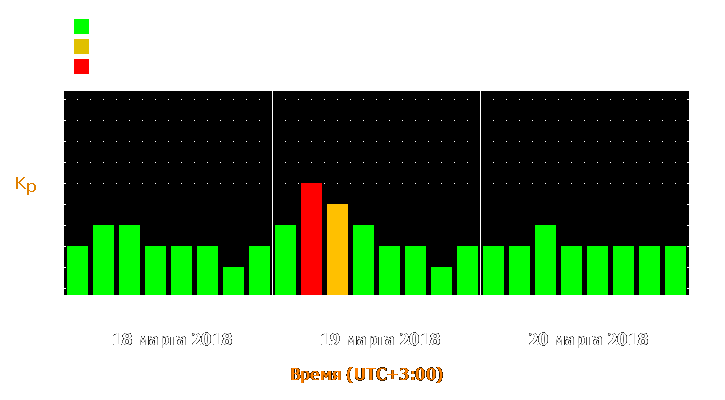 Прогноз состояния магнитосферы Земли с 18 по 20 марта 2018 года