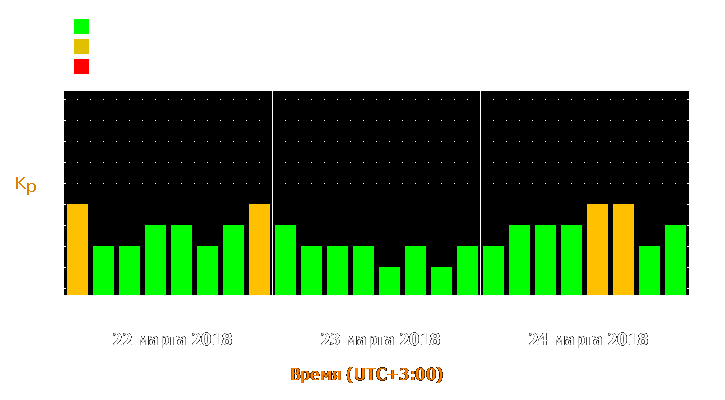 Прогноз состояния магнитосферы Земли с 22 по 24 марта 2018 года