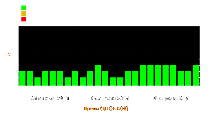 Прогноз состояния магнитосферы Земли с 8 по 10 апреля 2018 года