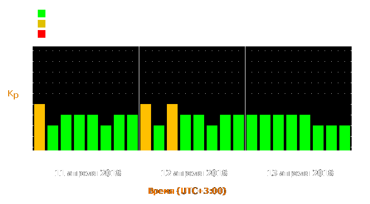 Прогноз состояния магнитосферы Земли с 11 по 13 апреля 2018 года