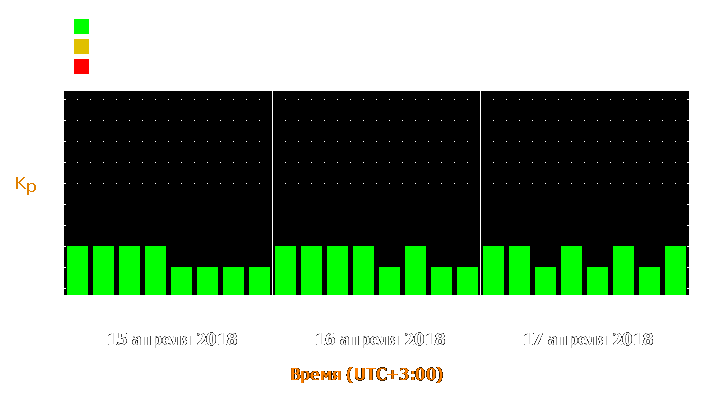 Прогноз состояния магнитосферы Земли с 15 по 17 апреля 2018 года