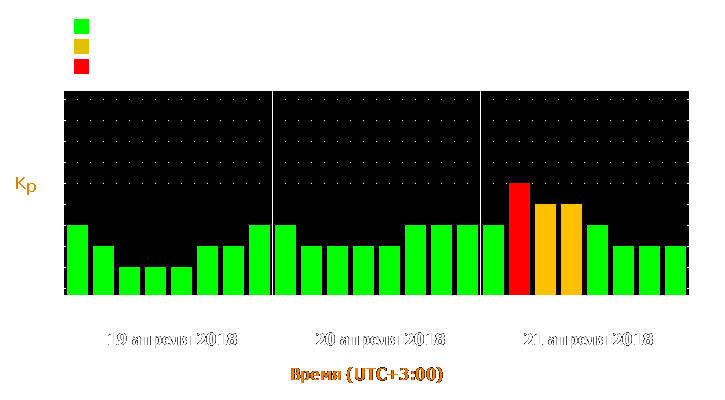 Прогноз состояния магнитосферы Земли с 19 по 21 апреля 2018 года