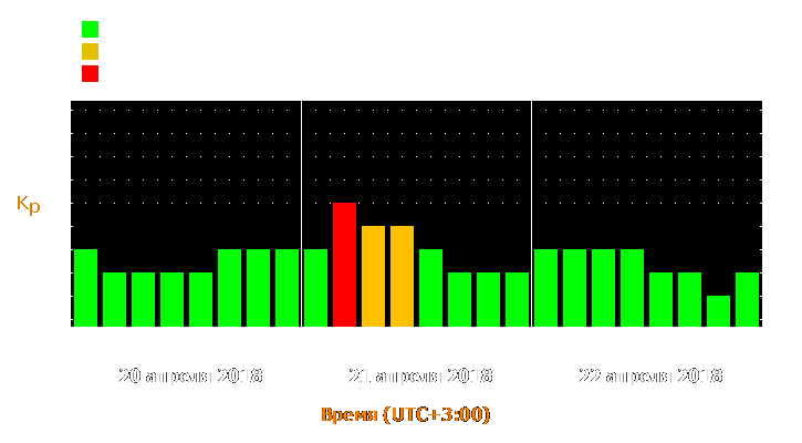 Прогноз состояния магнитосферы Земли с 20 по 22 апреля 2018 года