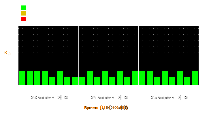 Прогноз состояния магнитосферы Земли с 23 по 25 апреля 2018 года