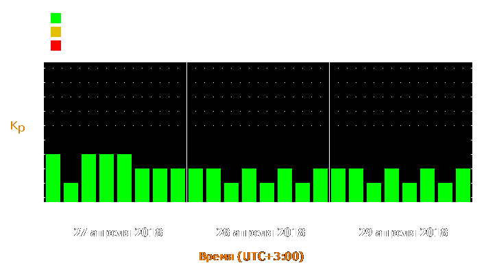 Прогноз состояния магнитосферы Земли с 27 по 29 апреля 2018 года