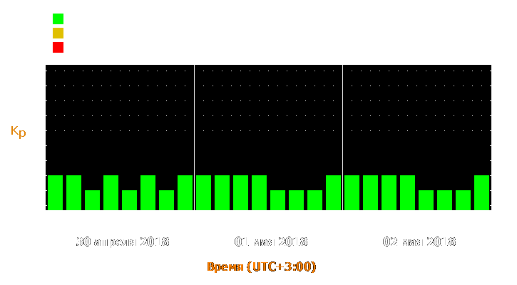 Прогноз состояния магнитосферы Земли с 30 апреля по 2 мая 2018 года