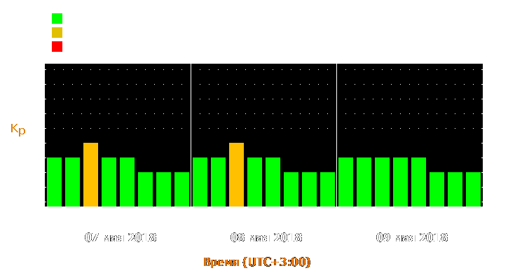 Прогноз состояния магнитосферы Земли с 7 по 9 мая 2018 года