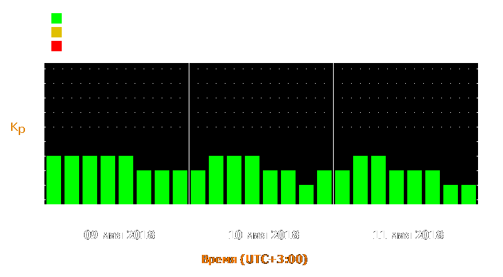 Прогноз состояния магнитосферы Земли с 9 по 11 мая 2018 года