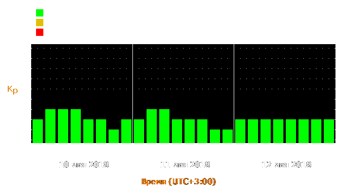 Прогноз состояния магнитосферы Земли с 10 по 12 мая 2018 года