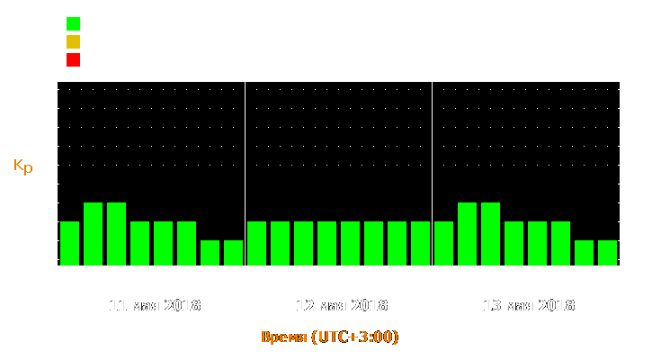 Прогноз состояния магнитосферы Земли с 11 по 13 мая 2018 года