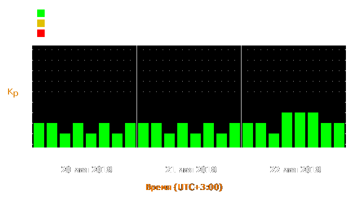 Прогноз состояния магнитосферы Земли с 20 по 22 мая 2018 года