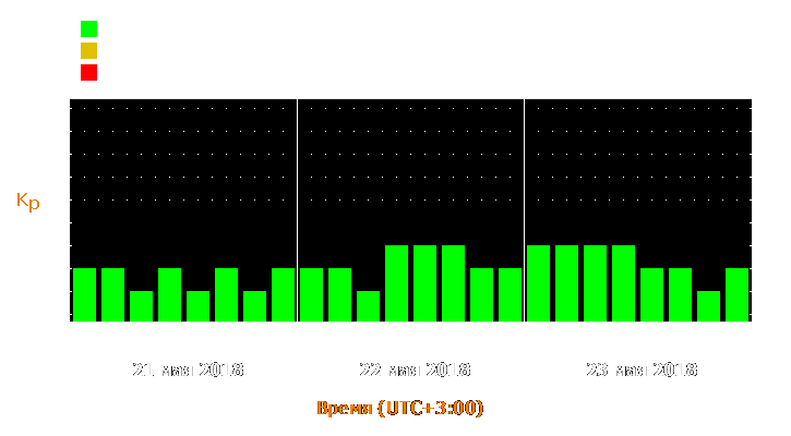 Прогноз состояния магнитосферы Земли с 21 по 23 мая 2018 года