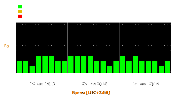 Прогноз состояния магнитосферы Земли с 22 по 24 мая 2018 года