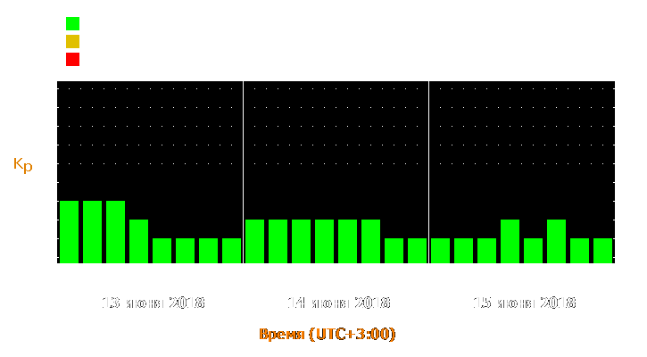 Прогноз состояния магнитосферы Земли с 13 по 15 июня 2018 года