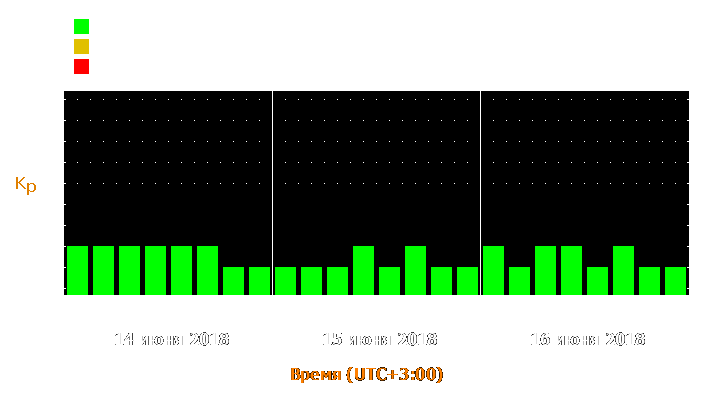 Прогноз состояния магнитосферы Земли с 14 по 16 июня 2018 года