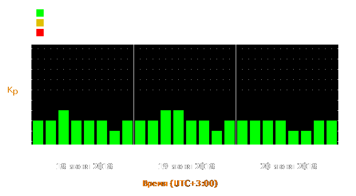 Прогноз состояния магнитосферы Земли с 18 по 20 июня 2018 года