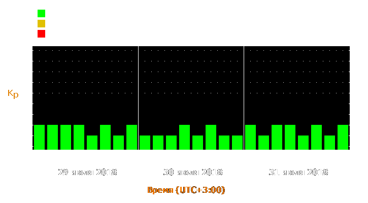 Прогноз состояния магнитосферы Земли с 29 по 31 июля 2018 года