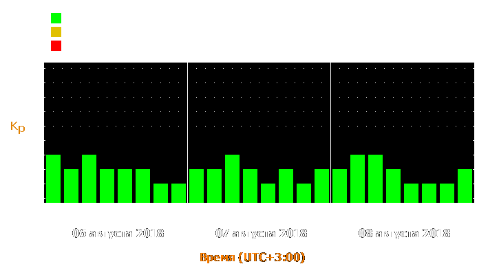 Прогноз состояния магнитосферы Земли с 6 по 8 августа 2018 года