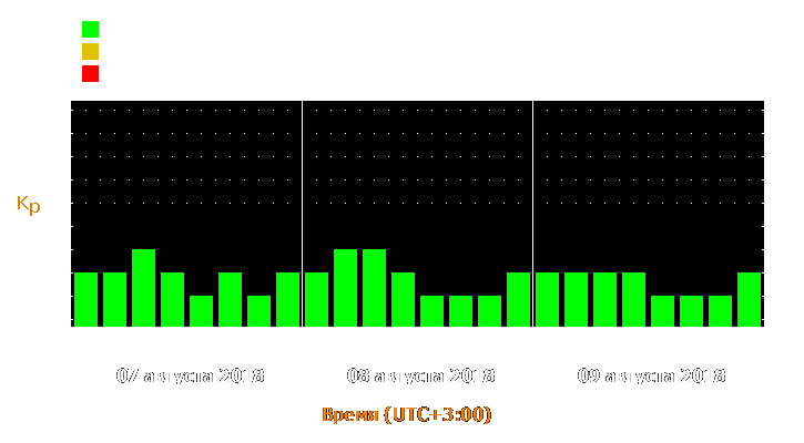 Прогноз состояния магнитосферы Земли с 7 по 9 августа 2018 года