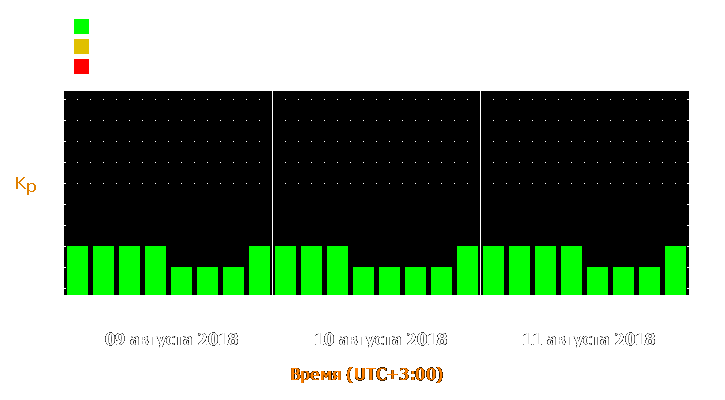 Прогноз состояния магнитосферы Земли с 9 по 11 августа 2018 года