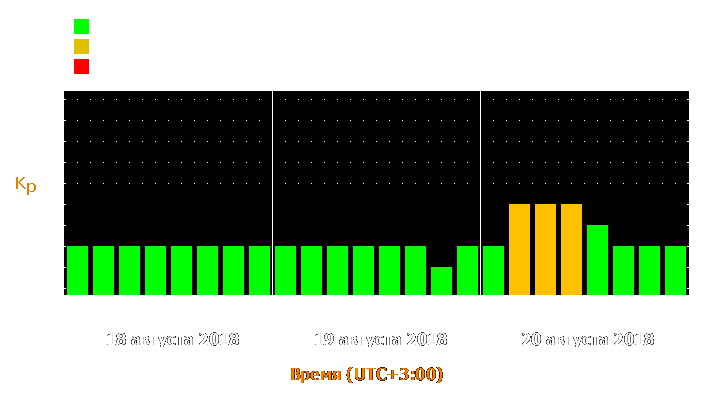 Прогноз состояния магнитосферы Земли с 18 по 20 августа 2018 года