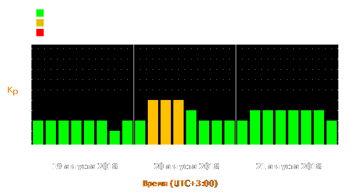 Прогноз состояния магнитосферы Земли с 19 по 21 августа 2018 года