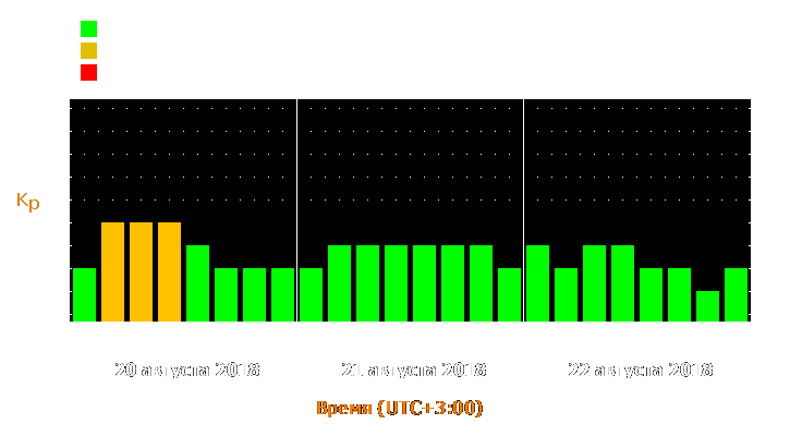 Прогноз состояния магнитосферы Земли с 20 по 22 августа 2018 года