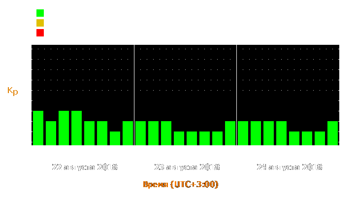 Прогноз состояния магнитосферы Земли с 22 по 24 августа 2018 года