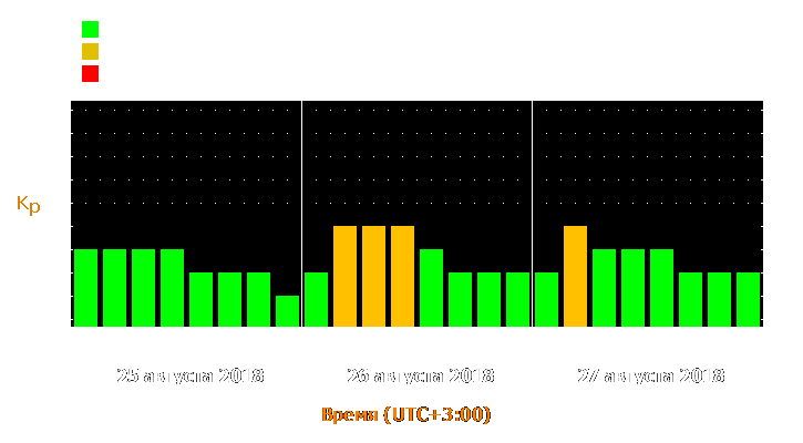 Прогноз состояния магнитосферы Земли с 25 по 27 августа 2018 года