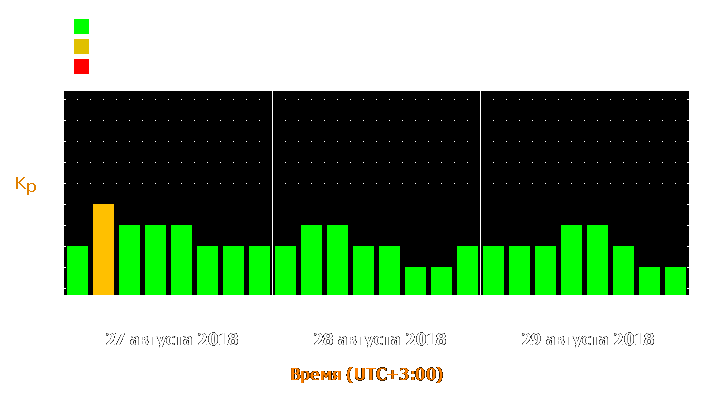 Прогноз состояния магнитосферы Земли с 27 по 29 августа 2018 года