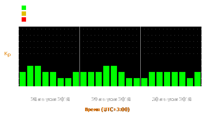 Прогноз состояния магнитосферы Земли с 28 по 30 августа 2018 года