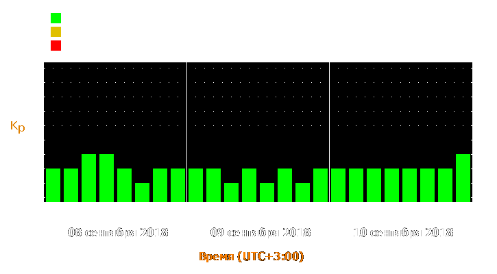 Прогноз состояния магнитосферы Земли с 8 по 10 сентября 2018 года