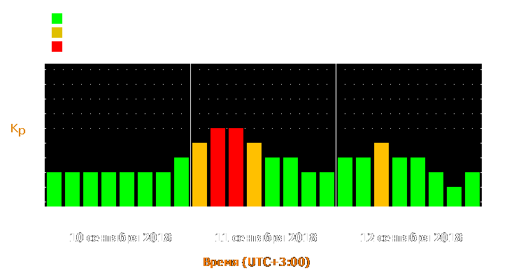 Прогноз состояния магнитосферы Земли с 10 по 12 сентября 2018 года