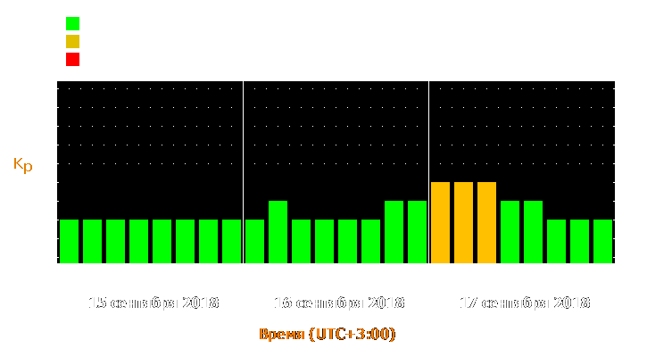 Прогноз состояния магнитосферы Земли с 15 по 17 сентября 2018 года