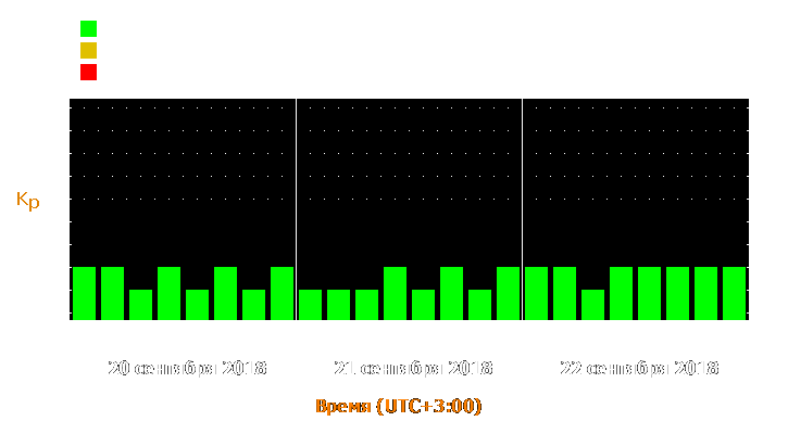 Прогноз состояния магнитосферы Земли с 20 по 22 сентября 2018 года