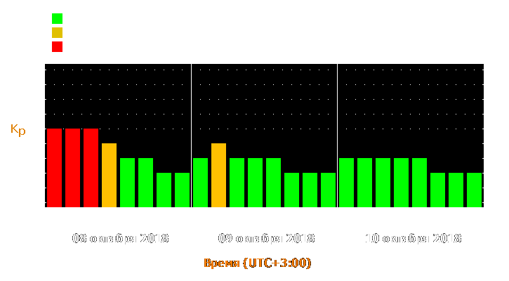 Прогноз состояния магнитосферы Земли с 8 по 10 октября 2018 года