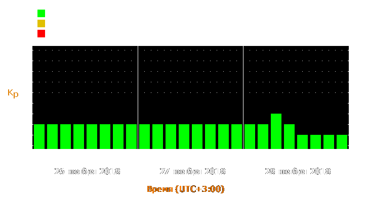 Прогноз состояния магнитосферы Земли с 26 по 28 ноября 2018 года