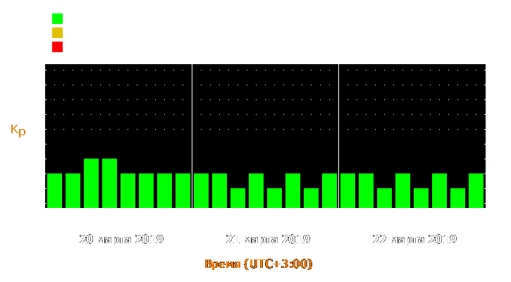 Прогноз состояния магнитосферы Земли с 20 по 22 марта 2019 года