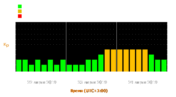 Прогноз состояния магнитосферы Земли с 22 по 24 марта 2019 года