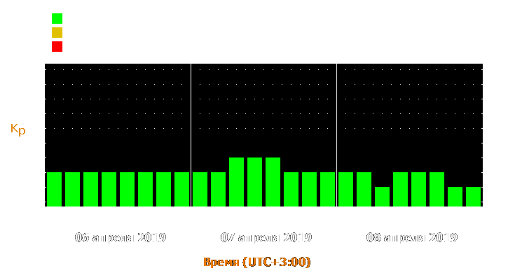 Прогноз состояния магнитосферы Земли с 6 по 8 апреля 2019 года