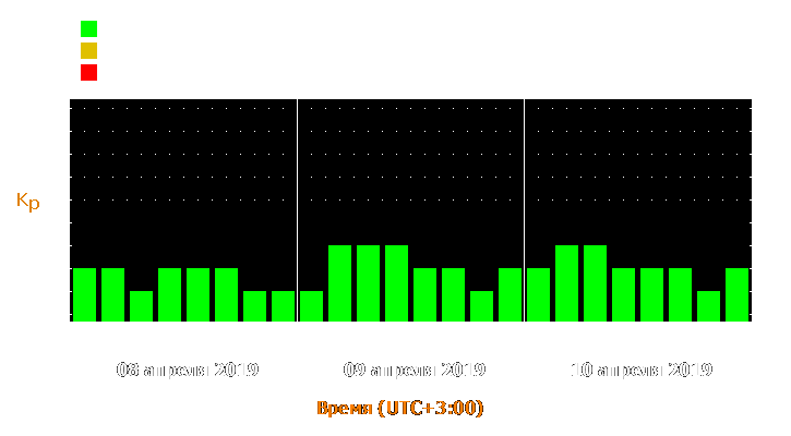 Прогноз состояния магнитосферы Земли с 8 по 10 апреля 2019 года